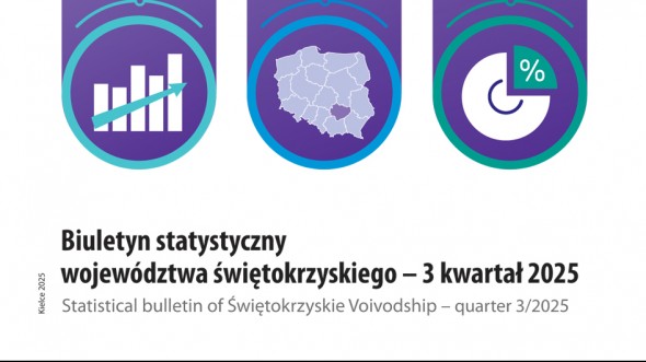 Statistical Bulletin of Świętokrzyskie Voivodship quarter 3/2025
