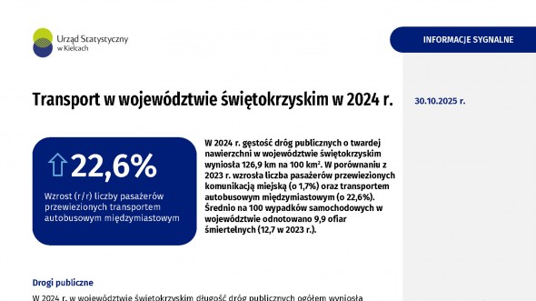 Transport w województwie świętokrzyskim w 2024 r.