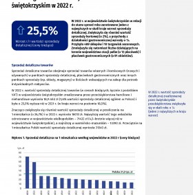 obrazek przedstawia tekst i wykres dotyczące handlu w województwie świętokrzyskim w 2022 roku