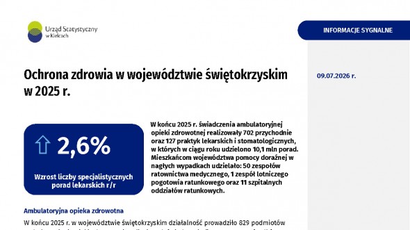 Ochrona zdrowia w województwie świętokrzyskim w 2025 r.