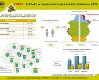 Kobiety w województwie świętokrzyskim w 2015 r. Foto