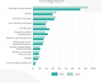 Światowy Dzień Turystyki 2023 Foto