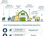 Rolnictwo w województwie świętokrzyskim - kwiecień 2023 r. Foto