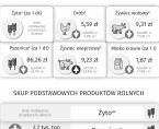 Rolnictwo w województwie świętokrzyskim - lipiec 2023 r. Foto
