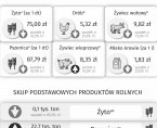 Rolnictwo w województwie świętokrzyskim - sierpień 2023 r. Foto