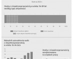 Międzynarodowy Dzień Osób z Niepełnosprawnościami Foto
