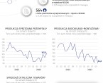 Sytuacja społeczno-gospodarcza województwa świętokrzyskiego - październik 2023 r. Foto