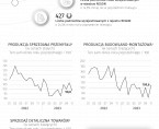 Sytuacja społeczno-gospodarcza województwa świętokrzyskiego - listopad 2023 r. Foto