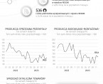 Sytuacja społeczno-gospodarcza województwa świętokrzyskiego - grudzień 2023 r. Foto