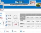 Dzieci w województwie świętokrzyskim Foto