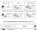 Rolnictwo w województwie świętokrzyskim - grudzień 2023 r. Foto
