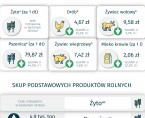 Rolnictwo w województwie świętokrzyskim - grudzień 2023 r. Foto