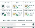 Rolnictwo w województwie świętokrzyskim - maj 2024 r. Foto