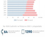 Światowy Dzień Bez Telefonu Komórkowego - 15 lipca Foto