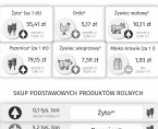 Rolnictwo w województwie świętokrzyskim - czerwiec 2024 r. Foto