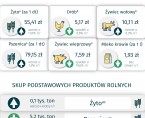 Rolnictwo w województwie świętokrzyskim - czerwiec 2024 r. Foto