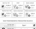 Rolnictwo w województwie świętokrzyskim - lipiec 2024 r. Foto