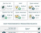 Rolnictwo w województwie świętokrzyskim - lipiec 2024 r. Foto