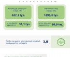 Światowy Dzień Turystyki Foto