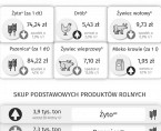 Rolnictwo w województwie świętokrzyskim - sierpień 2024 r. Foto