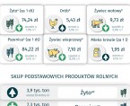 Rolnictwo w województwie świętokrzyskim - sierpień 2024 r. Foto