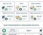 Rolnictwo w województwie świętokrzyskim - październik 2024 r. Foto