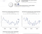 Sytuacja społeczno-gospodarcza województwa świętokrzyskiego - grudzień 2024 r. Foto