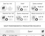 Rolnictwo w województwie świętokrzyskim - grudzień 2024 r. Foto