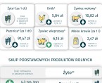 Rolnictwo w województwie świętokrzyskim - grudzień 2024 r. Foto