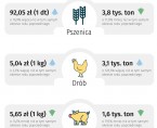 Rolnictwo w województwie świętokrzyskim - styczeń 2025 r. Foto