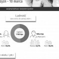 Dzień Kobiet - 8 marca, Dzień Mężczyzn - 10 marca Foto
