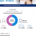 Dzień Kobiet - 8 marca, Dzień Mężczyzn - 10 marca Foto