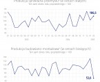 Sytuacja społeczno-gospodarcza województwa świętokrzyskiego - luty 2025 r. Foto