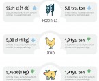 Rolnictwo w województwie świętokrzyskim - luty 2025 r. Foto