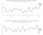 Sytuacja społeczno-gospodarcza województwa świętokrzyskiego - marzec 2025 r. Foto