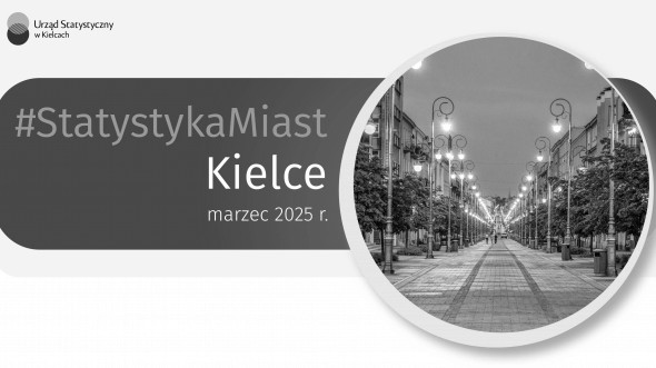 Statystyka Miast - marzec 2025 r.