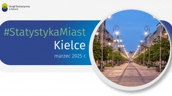 Statystyka Miast - marzec 2025 r.