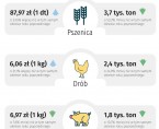 Rolnictwo w województwie świętokrzyskim - kwiecień 2025 r. Foto