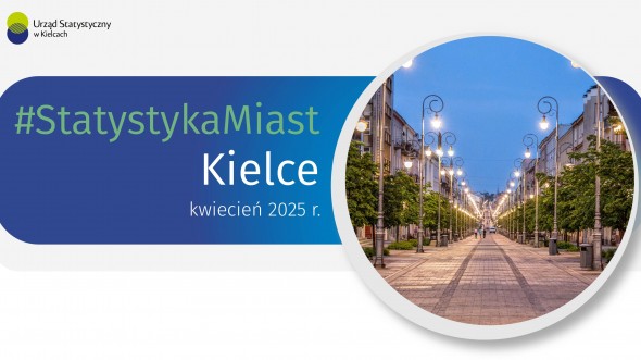 Statystyka Miast - kwiecień 2025 r.