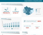 5 czerwca - Światowy Dzień Środowiska Foto