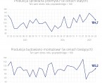 Sytuacja społeczno-gospodarcza województwa świętokrzyskiego - maj 2025 r. Foto