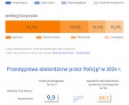 Święto Policji – 24 lipca Foto