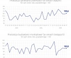 Sytuacja społeczno-gospodarcza województwa świętokrzyskiego - lipiec 2025 r. Foto