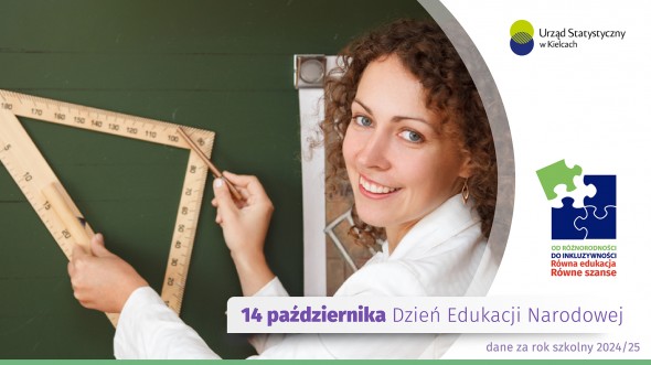 Dzień Edukacji Narodowej