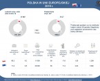 Polska w Unii Europejskiej w 2016 r. Foto
