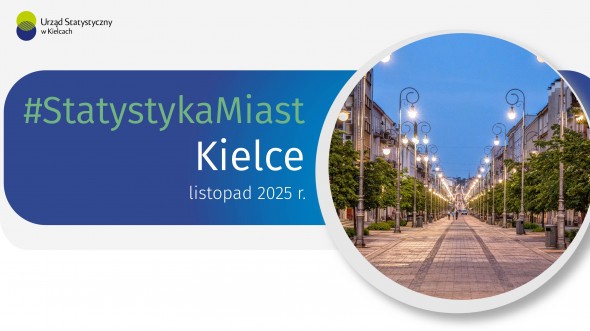 Statystyka miast - Kielce listopad 2025 r.