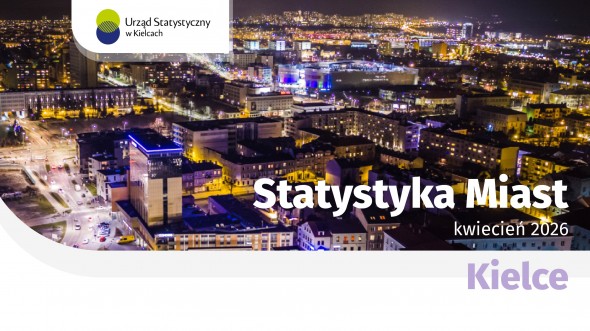 Statystyka miast - Kielce kwiecień 2026 r.