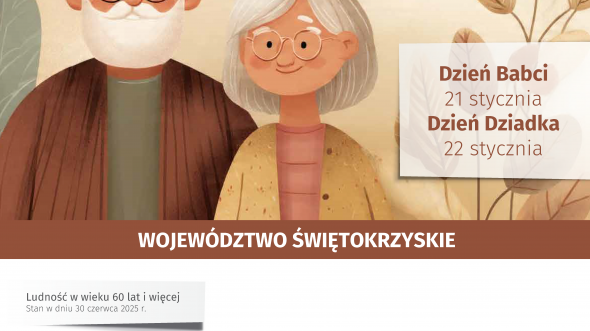 Dzień Babci 21 stycznia, Dzień Dziadka 22 stycznia
