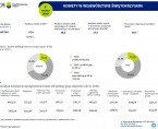 Kobiety w województwie świętokrzyskim Foto