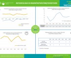 Meteorologia w województwie świętokrzyskim Foto